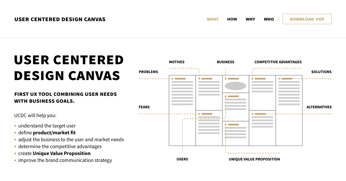 business canvas model process Centered combining user First Canvas UX tool User â€” Design